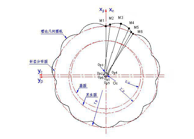 摆线2.jpg