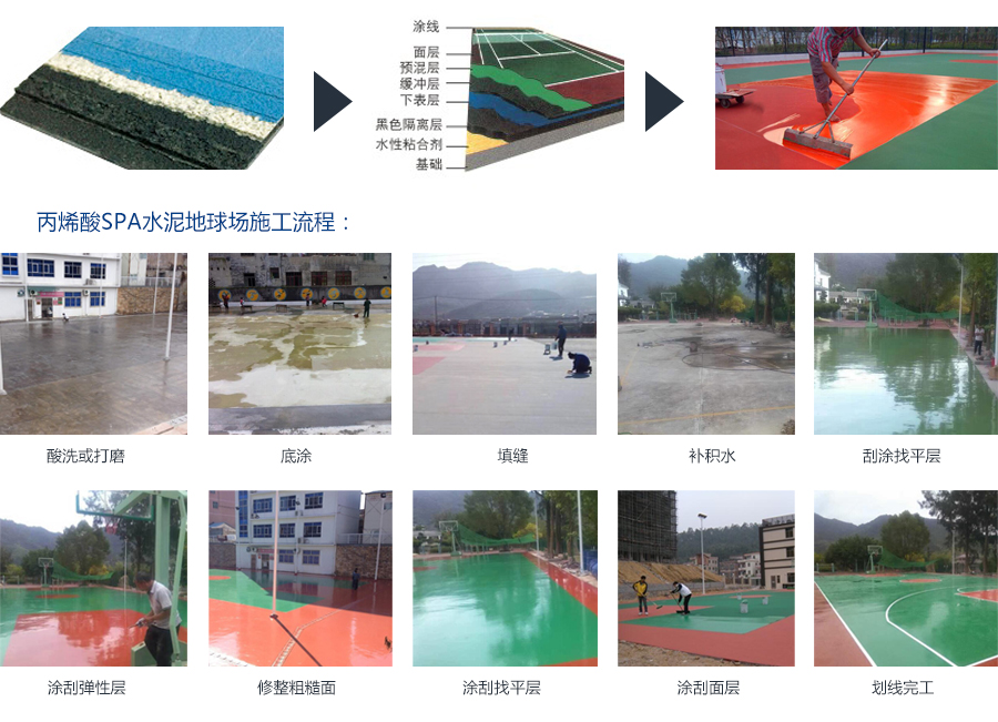 丙烯酸塑胶场地施工流程.jpg