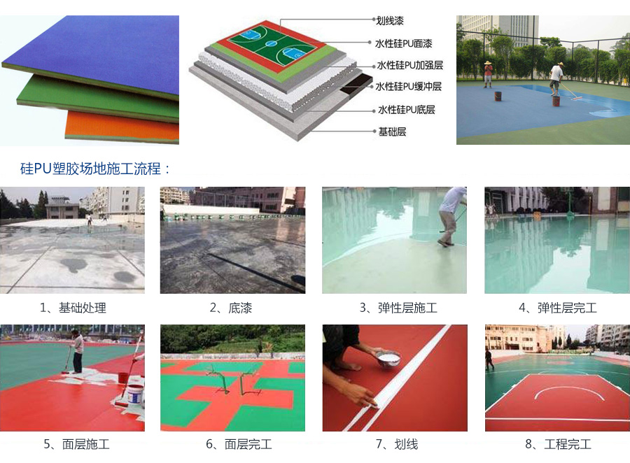 硅PU塑胶场地施工流程.jpg