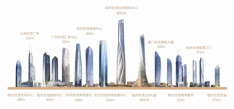 世茂集团发展站略.jpg